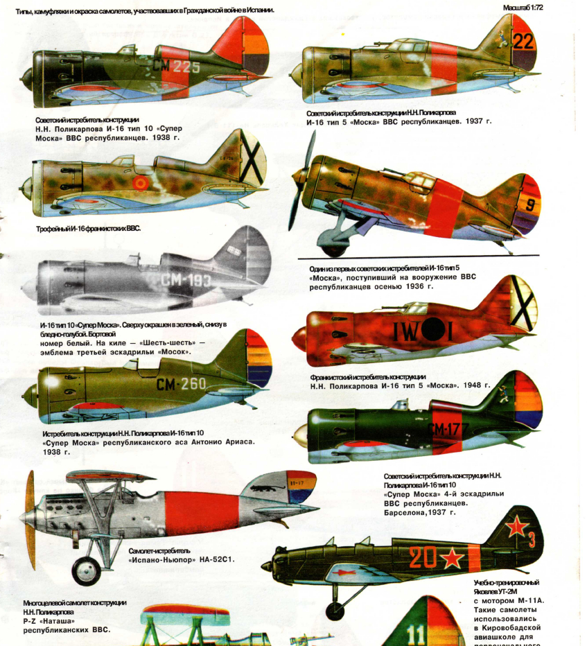 Неутихающая рана: проигранная война в Испании 1936-1939гг 