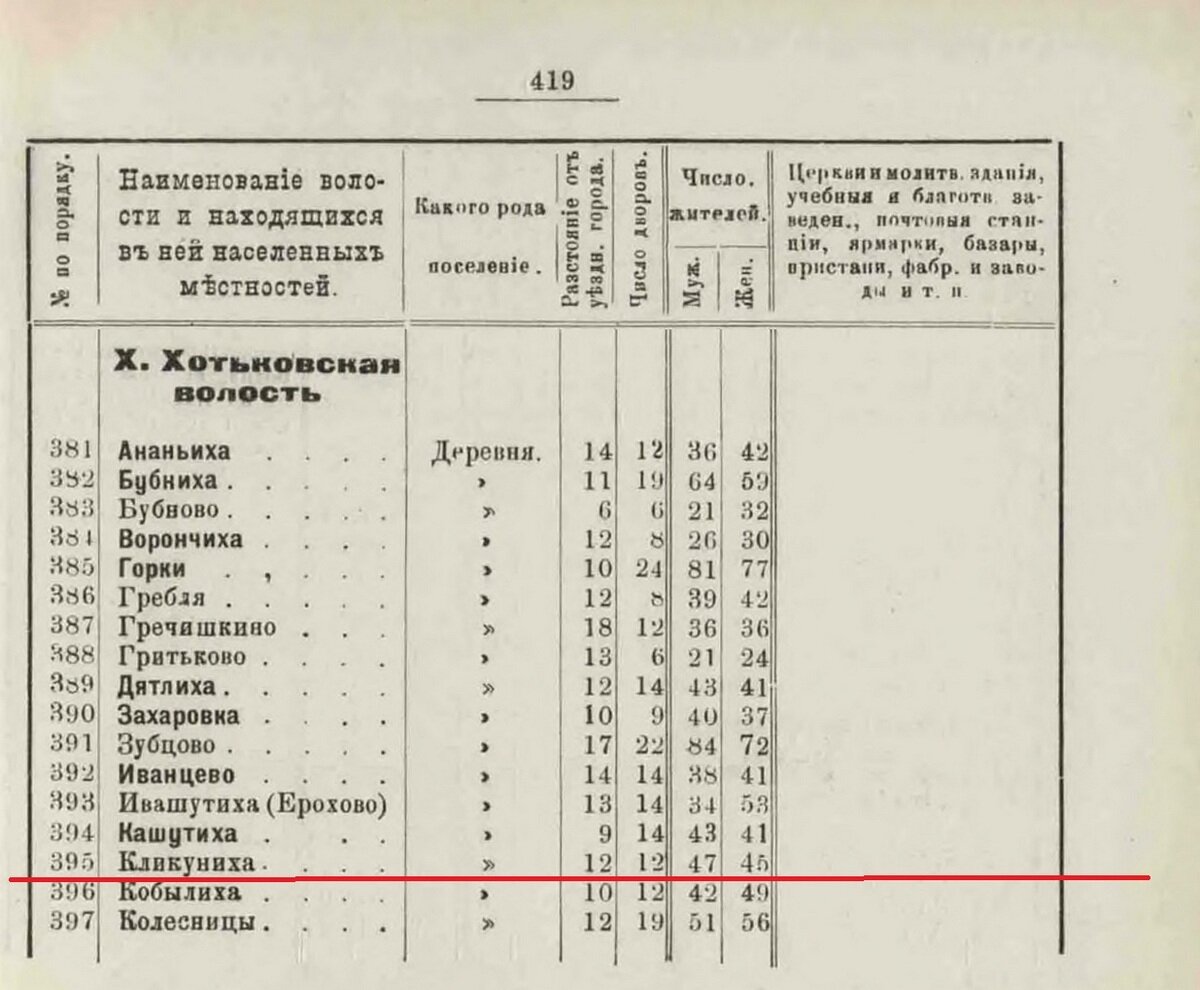 Кликуниха-1904.jpg