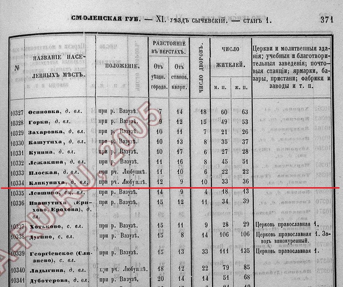 Кликуниха-1859.jpg