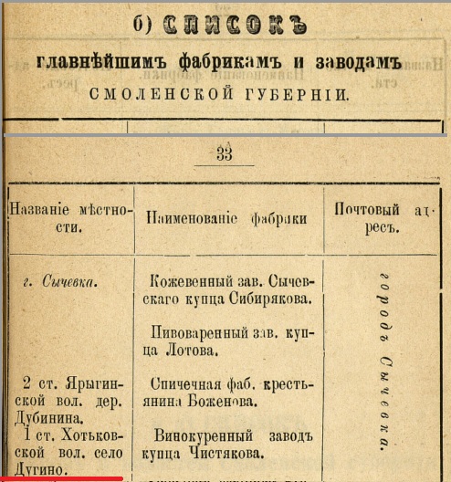 Дугино - винокурня.jpg