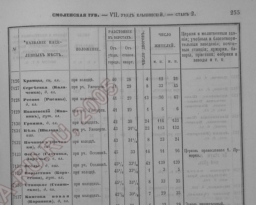 Рисавы 1859 списки1.jpg