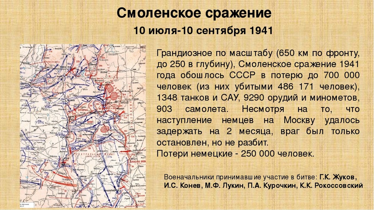 10 июля 10 сентября 1941 событие. Смоленское сражение 10 июля-10 сентября 1941 карта. Смоленская оборонительная операция 1941. Смоленское сражение. 10 Июля - 10 сентября 1941 года.. Смоленское сражение (10 июля — 10 сентября 1941) кратко.