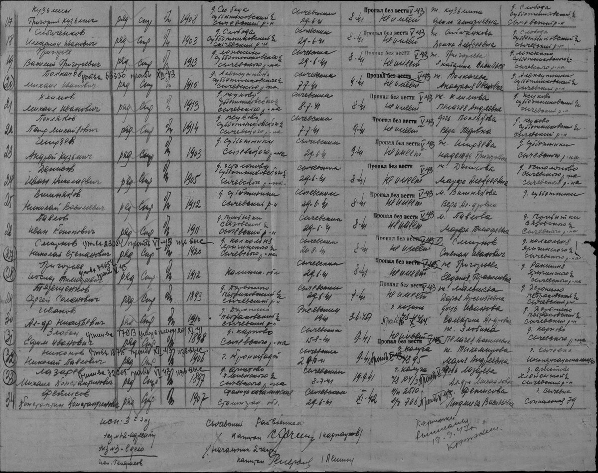 Смоленская область Сычевский РВК 1941 списки призывников