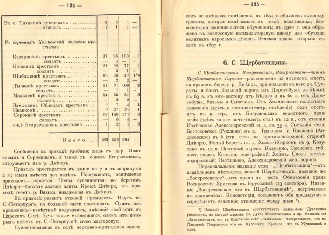 134 Щербатовщина.jpg