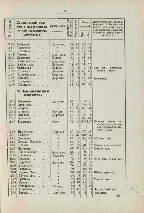 59 Болшевская.jpg