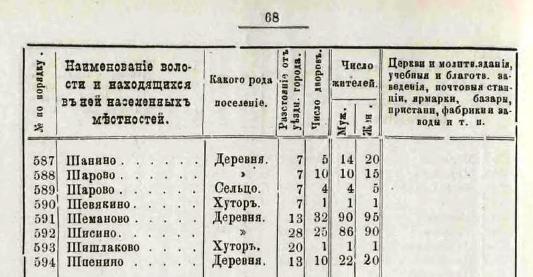 68 Глуховская.jpg