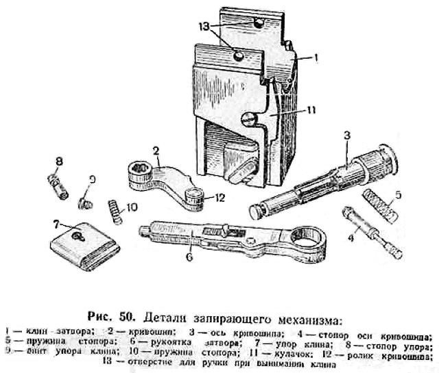 Схема клинового затвора орудия