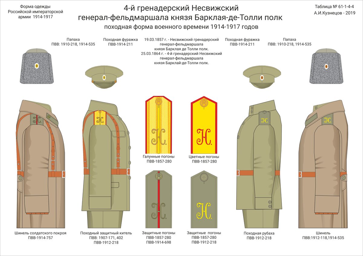 Лейб-гвардии Преображенский полк 1914 форма