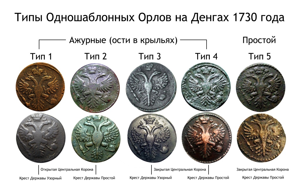 Определить год монеты. Старинные монеты. Разновидности старинных монет. Антиквариат монеты. Старинные русские монеты.