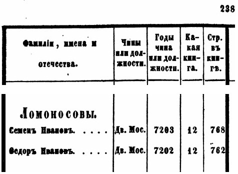 Указатель к Бархатной книге, с.238.jpg