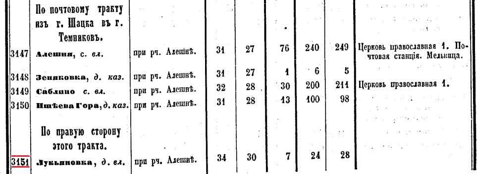 Список населенных мест Тамбовской губернии 1862г., с.151-2.jpg