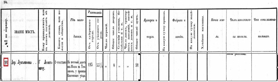 Список населенных мест Шацкого уезда 1862 (электрон.), с.14-1.jpg
