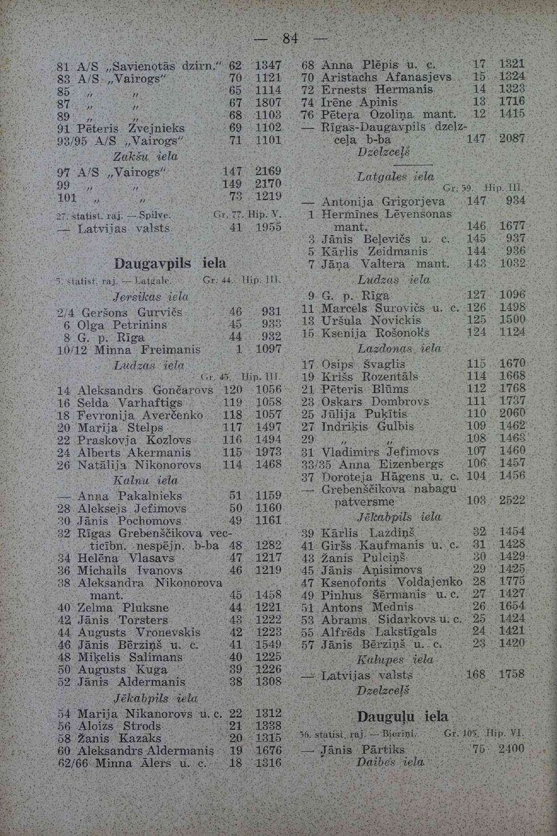 Cписок улиц1940.jpg