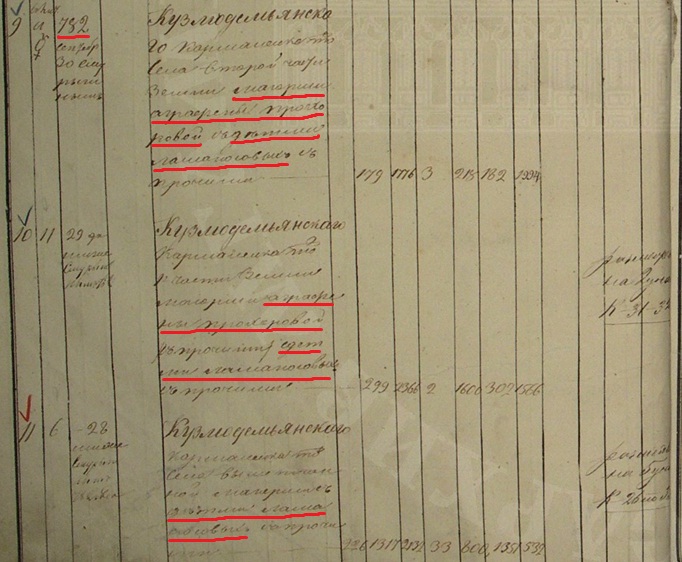 ф 1354. Керенский уезд Пензенской губернии, ч.1 с. 9-1.jpg
