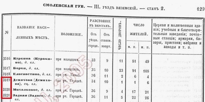 128-129 Вяземский уезд_3485.jpg