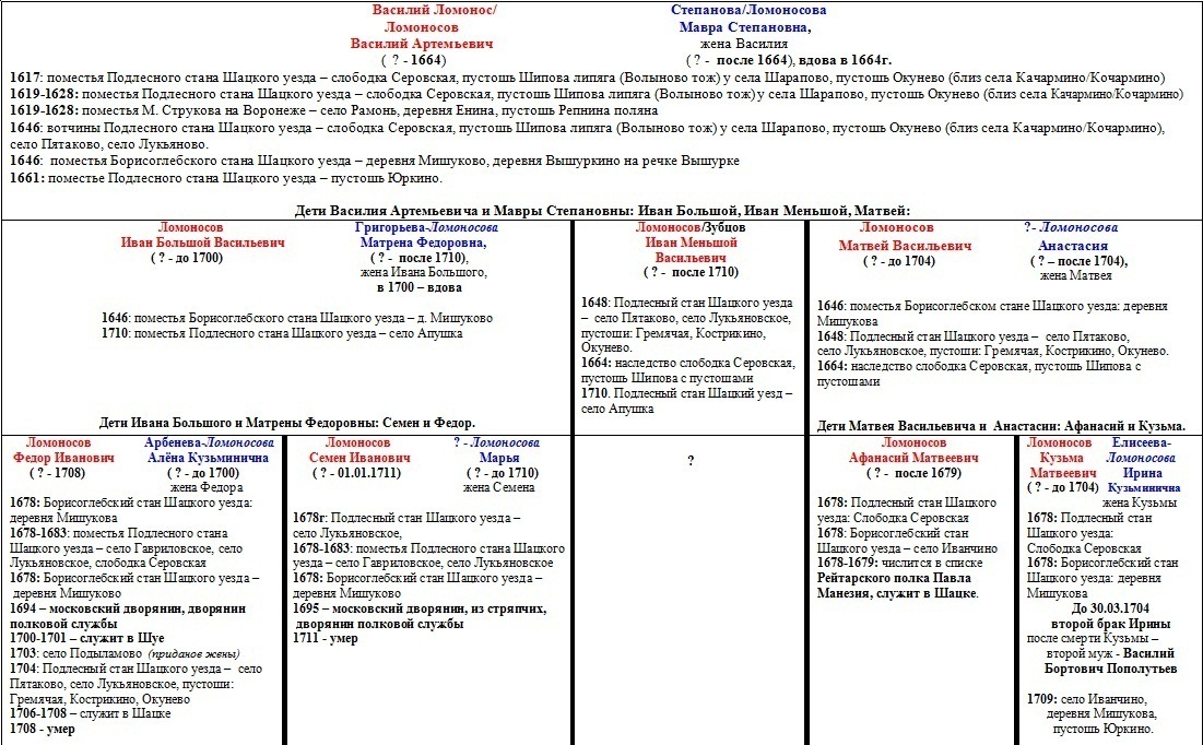 Схема 1 Ломоносовы.jpg