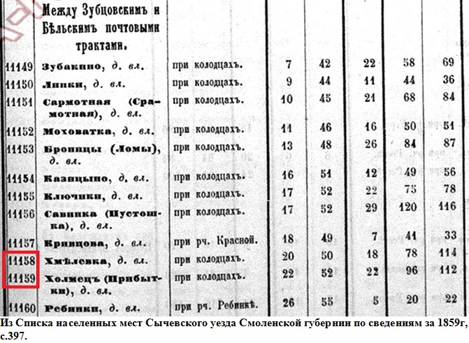 397 из Списка населенных мест Сычевского уезда Смоленской губернии за 1859 год.jpg