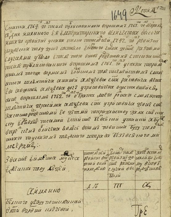 1764 РГАДА ф.350 оп.2 д.388 л.1649 Б.у.  -Анания Алексеева Ратковича д.Ключевая.jpg