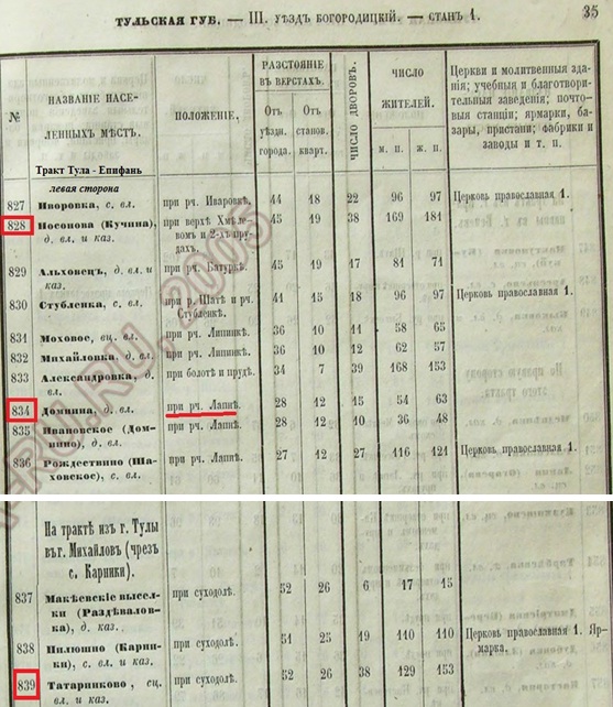 с.35 Кучина-Домнина.jpg