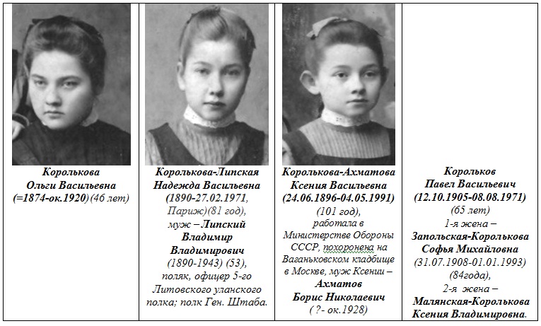 Корольковы.jpg