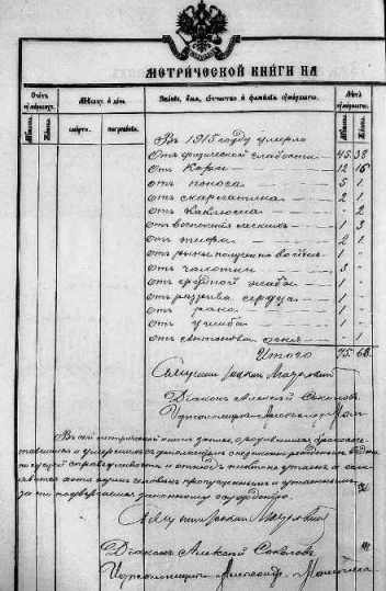 1915 ГАТО ф.160 оп.16 д.381 Иоткино л.301об. стат.умерших.jpg