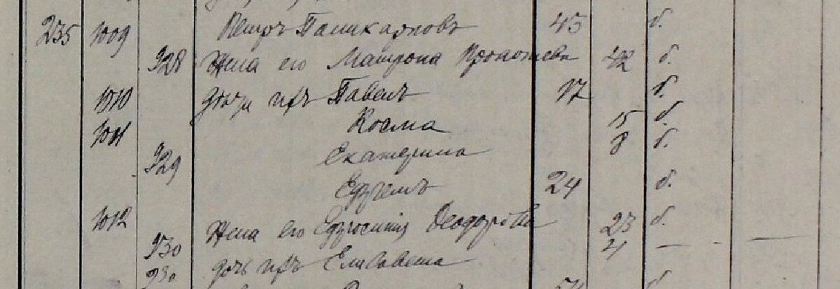 ГАСО ф.48 оп.1 д.2986 исп.1915 л.462 Всехсвятых.jpg