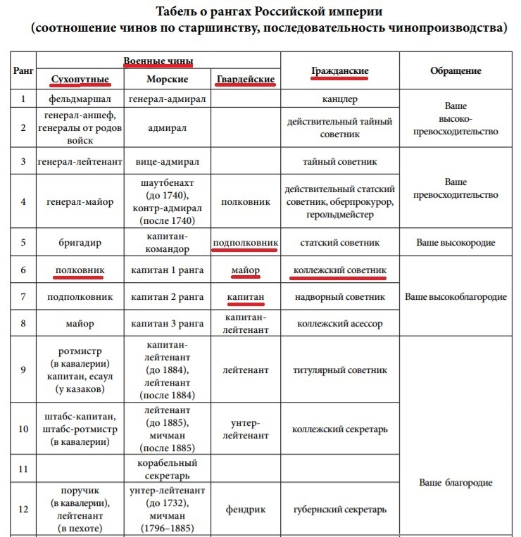 Табель о рангах-К.Св..jpg