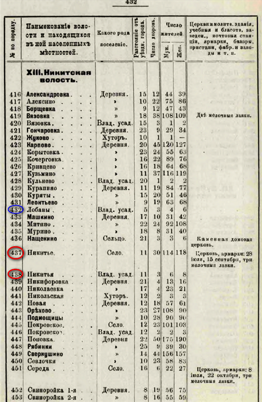 Никитье11.png