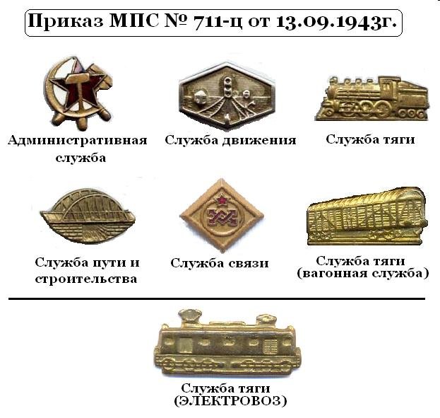 Значок установленного образца на форменной фуражке 7 букв