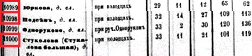 391 из Списка населенных мест Сычевского уезда Смоленской губернии за 1859 год-2-.jpg