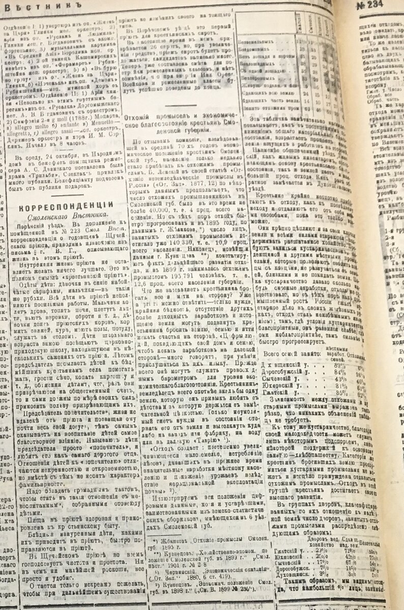 Щучье 1901.10.27 №234 СВ.jpg
