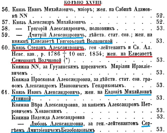 Российская родословна книга, т.1. с253.jpg