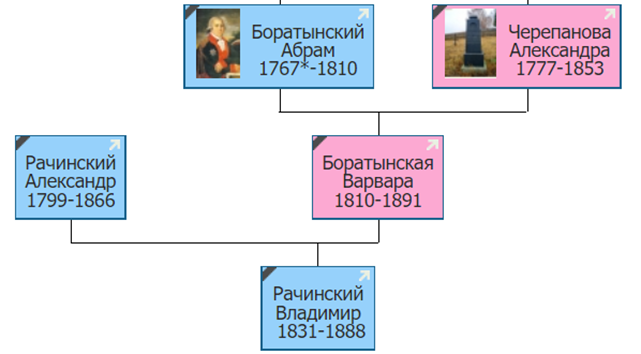 upload_2022-3-22_6-30-24.png