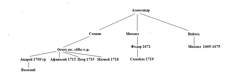 ал буш.jpg