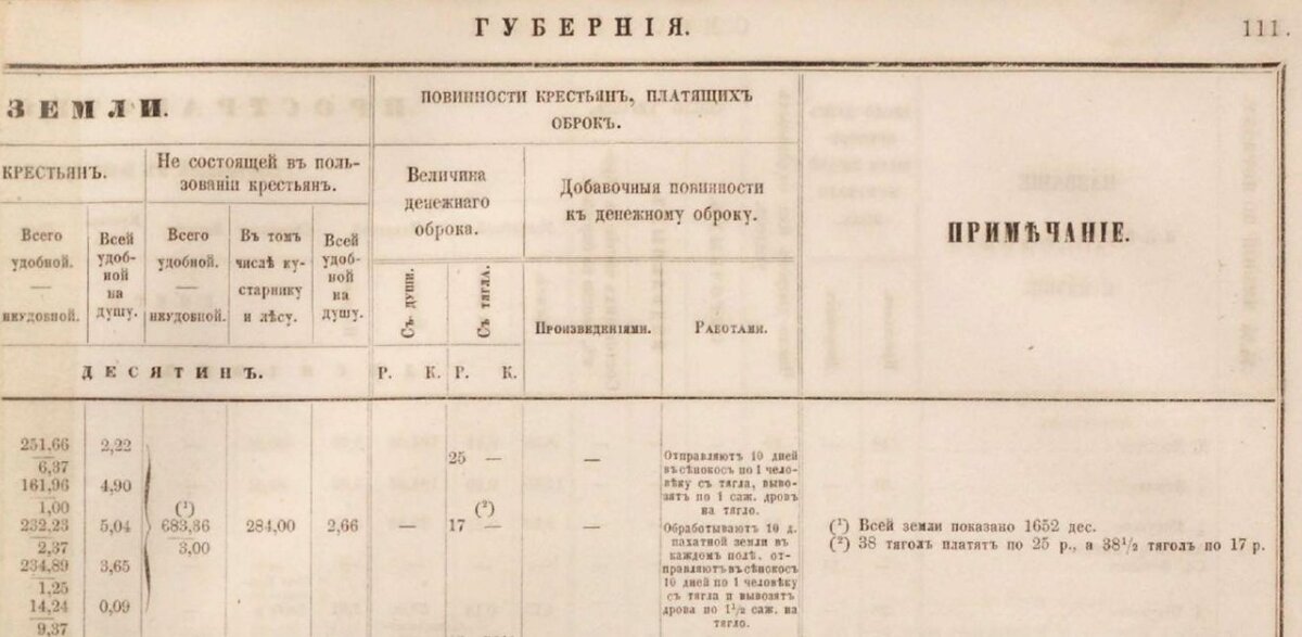 Описание 1860г.. с.111, эл.с. 197-П.Г.Ломоносов.jpg