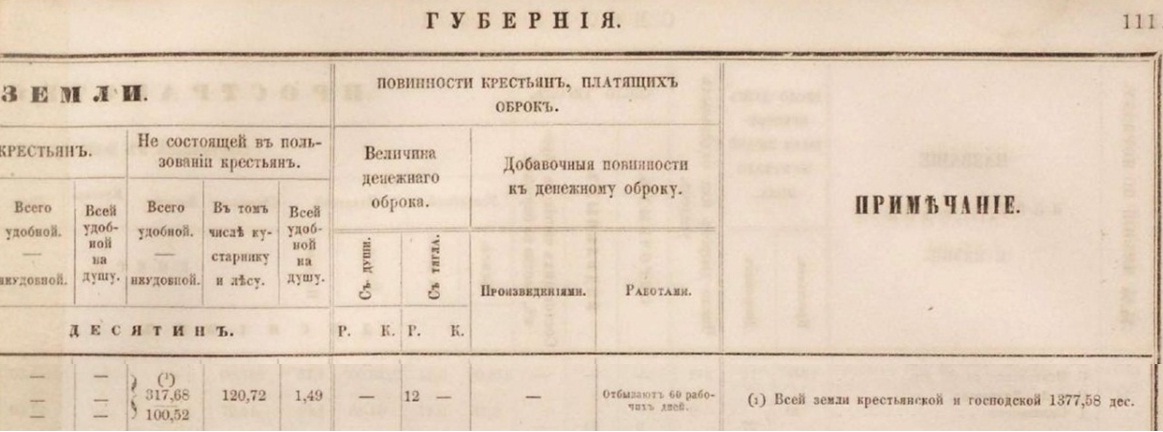 Описание 1860г.. с.111, эл.с. 197-Г.Г.Ломоносов.jpg