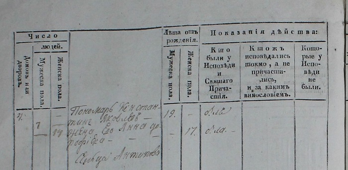 ГАСО ф.48 оп.1 д.1958 исп.1843 л.(22) Антипово Вистицкого — копия2.jpg
