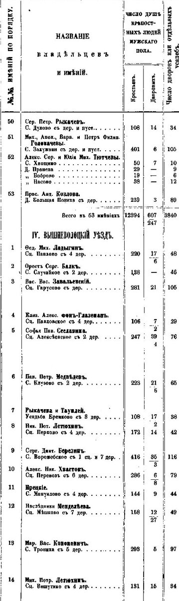 Свед. о помещ.им.,т.4 Тверская губ. (10).jpg