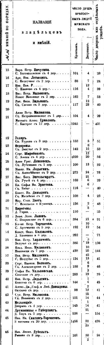 Свед. о помещ.им.,т.4 Тверская губ. (11).jpg