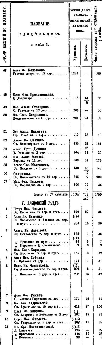 Свед. о помещ.им.,т.4 Тверская губ. (12).jpg