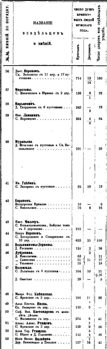 Свед. о помещ.им.,т.4 Тверская губ. (17).jpg