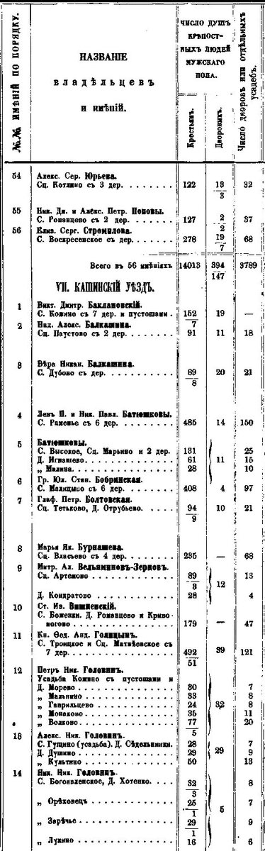 Свед. о помещ.им.,т.4 Тверская губ. (18).jpg