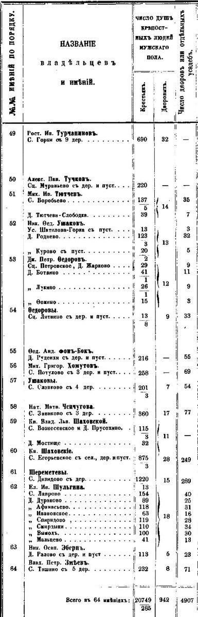 Свед. о помещ.им.,т.4 Тверская губ. (21).jpg