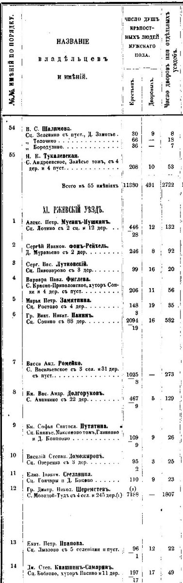 Свед. о помещ.им.,т.4 Тверская губ. (31).jpg