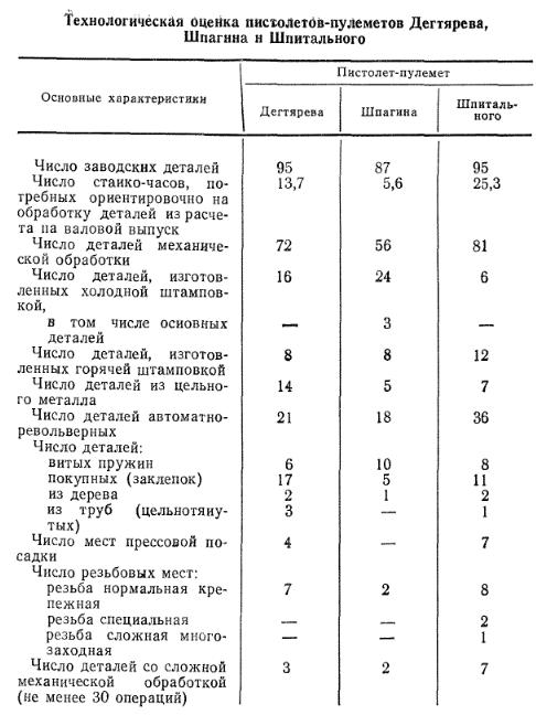 таблица ППД ППШ.jpg