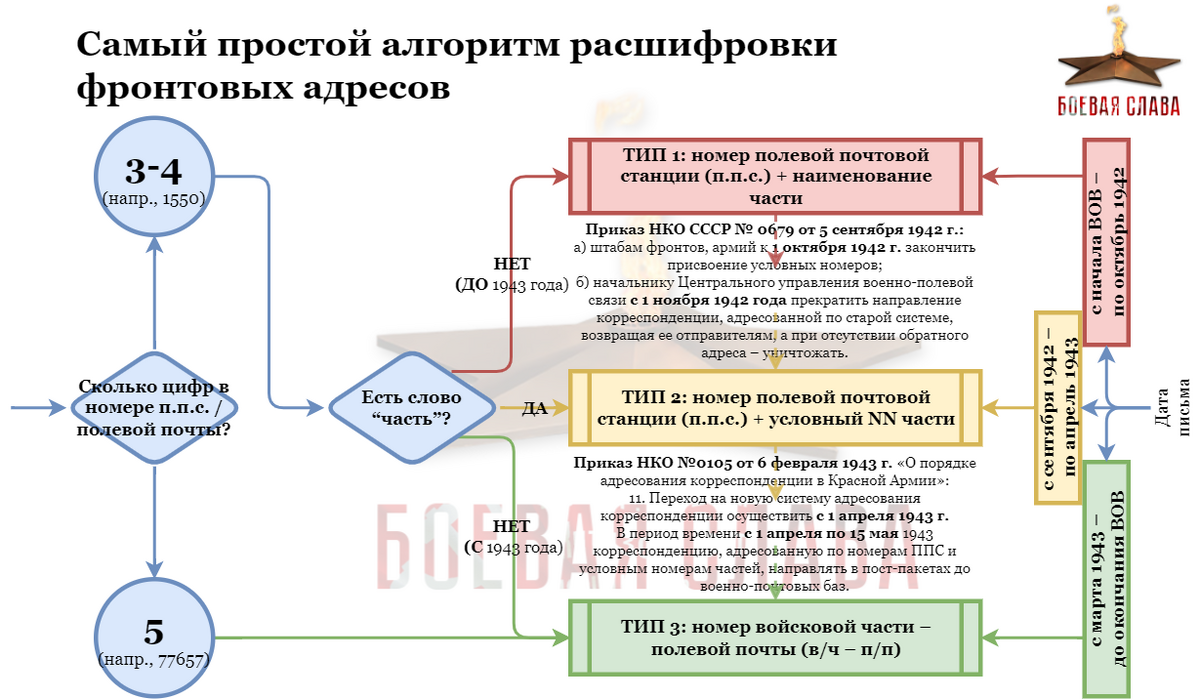 письма-алгоритм.png