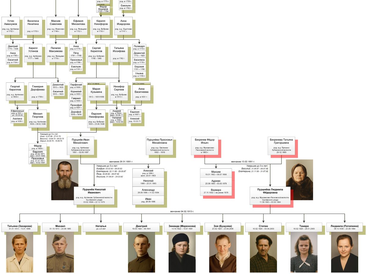 Древо Пуршневых — копия (2).jpg