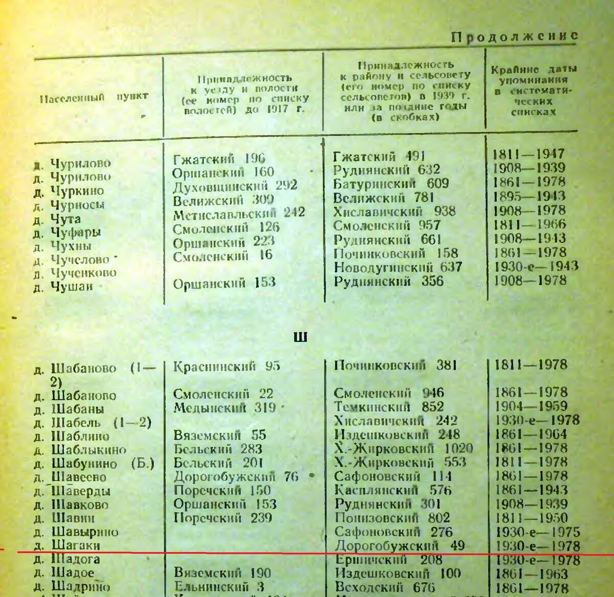 Шагаки1981.jpg