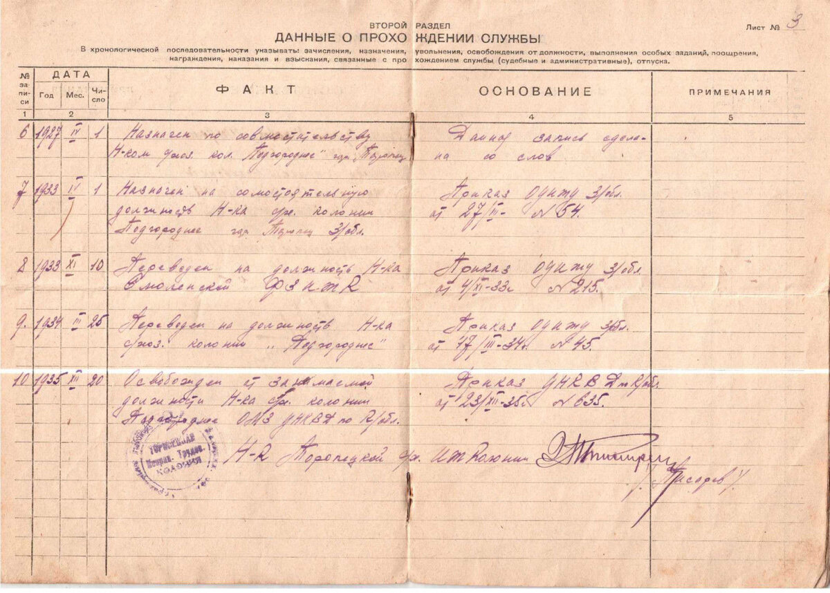 5russische.Das Foto und das Arbeitsbuch des Arbeiters des Lagers NKWD5.JPG