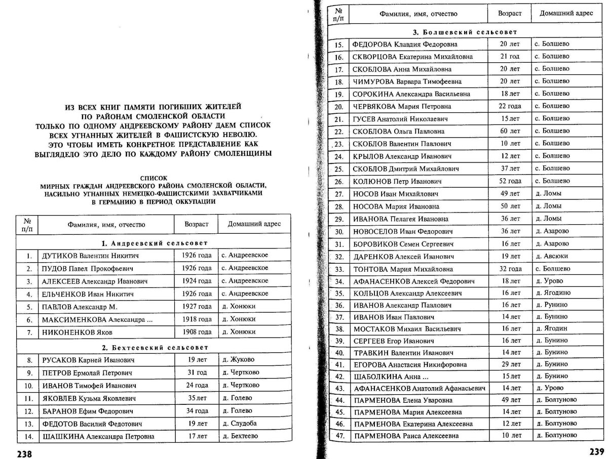 Список военнопленных на сегодняшний день в украине